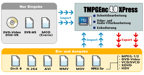 Ein