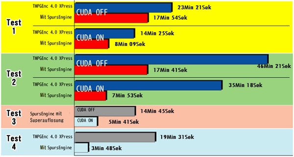 Benchmark