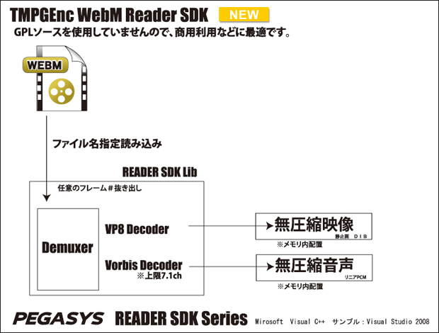 TMPGEnc WebM Reader SDK
