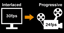 Cinema Mode image: 29.97fps to 24fps
