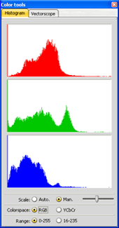 Histogram image.