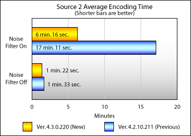 TMPGEnc 4.0 XPress Benchmark Results Source 2