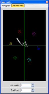 Vectorscope image