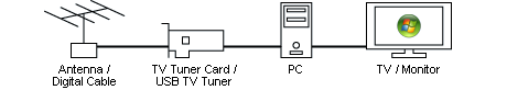 TV Tuner Setup