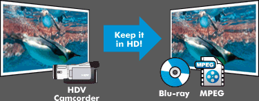 Got HD footage from an HDV camcorder? Keep it in HD and output to Blu-ray Disc or HD MPEG!