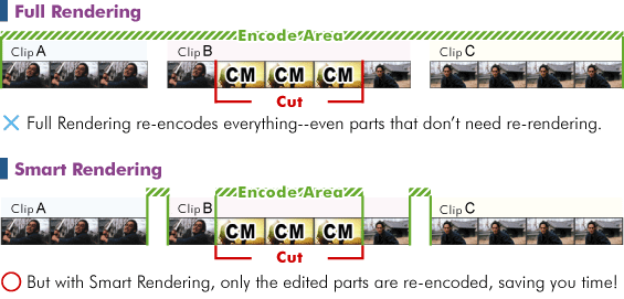 Smart Rendering versus Full Rendering
