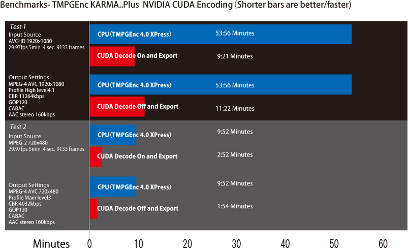 CUDA benchmarks