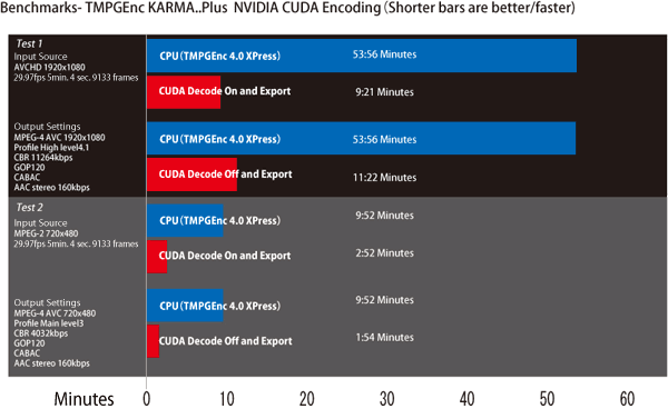 CUDA Benchmark results image