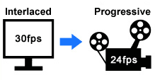 Cinema Mode image: 29.97fps to 24fps