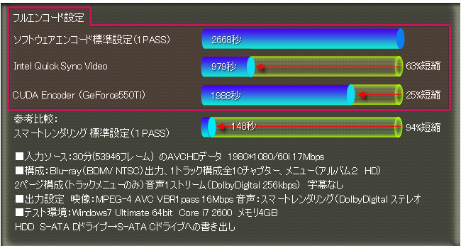 ハードウェアエンコード比較