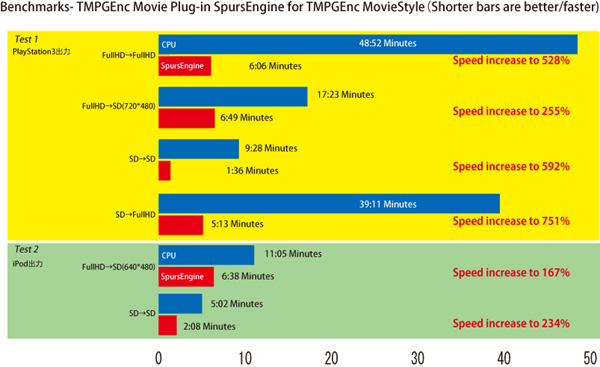 TMPGEnc MovieStyle �x���`�}�[�N����_�O���t
