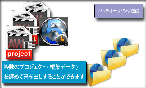 バッチオーサリング機能