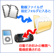 �t�H���_�Ď��@�\