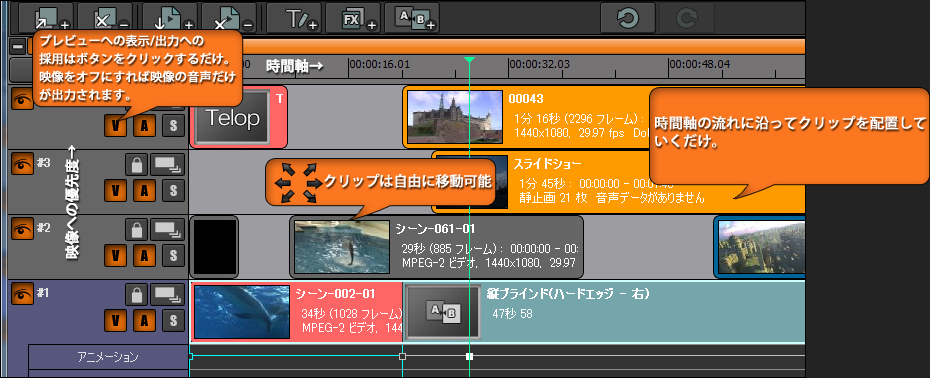 timeline