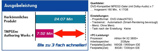 Multithread-Optionen