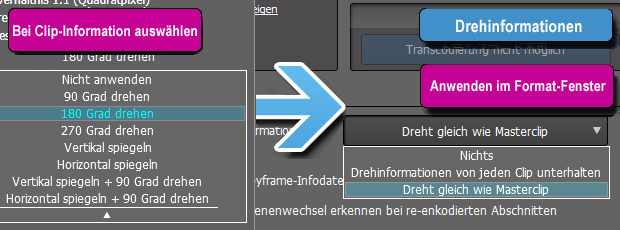 Drehinformationen