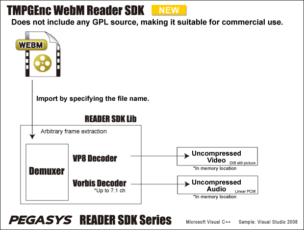 Tmpgenc B2b Pegasys Sdk File Readers