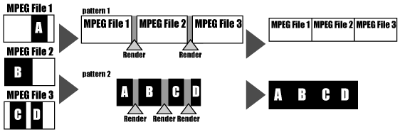 TMPGEnc Smart-Rendering SDK Ver 1.0 example diagram