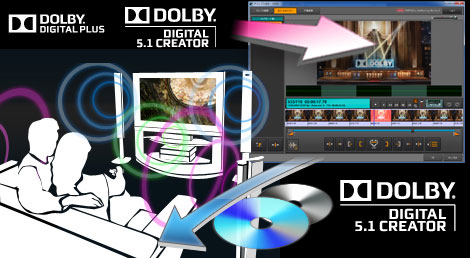 Dolby Digital Plus support.