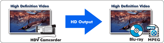 Keep your HD camcorder footage in HD when you output to Blu-ray Disc format or MPEG!