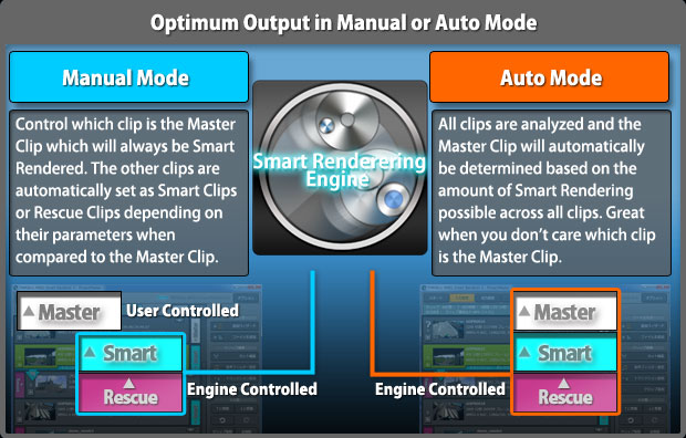 The Manual and Auto Modes for the Smart Rendering Engine
