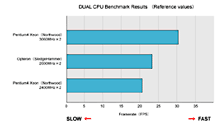 DUAL CPU Benchmark Results
