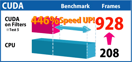 CUDA benchmark image.