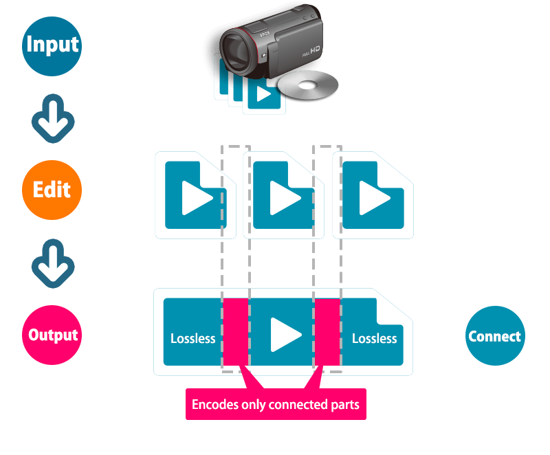 Tmpgenc Authoring Works 6 The Ultimate Dvd Blu Ray Avchd Authoring Tool Pegasys Inc