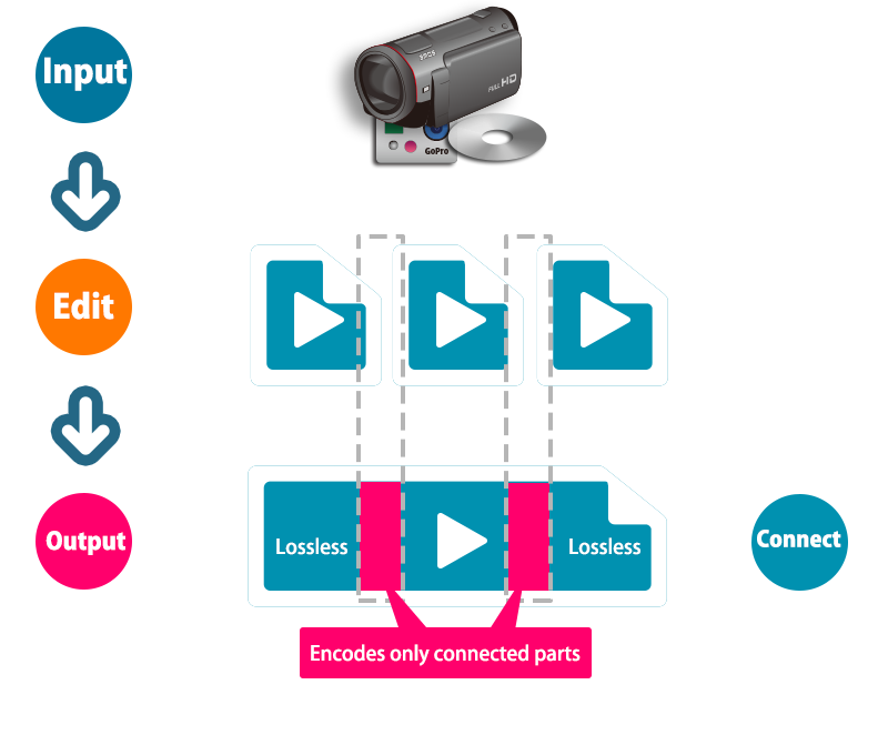 Tmpgenc Mpeg Smart Renderer 5 The De Facto Standard In Video Cutting Tools