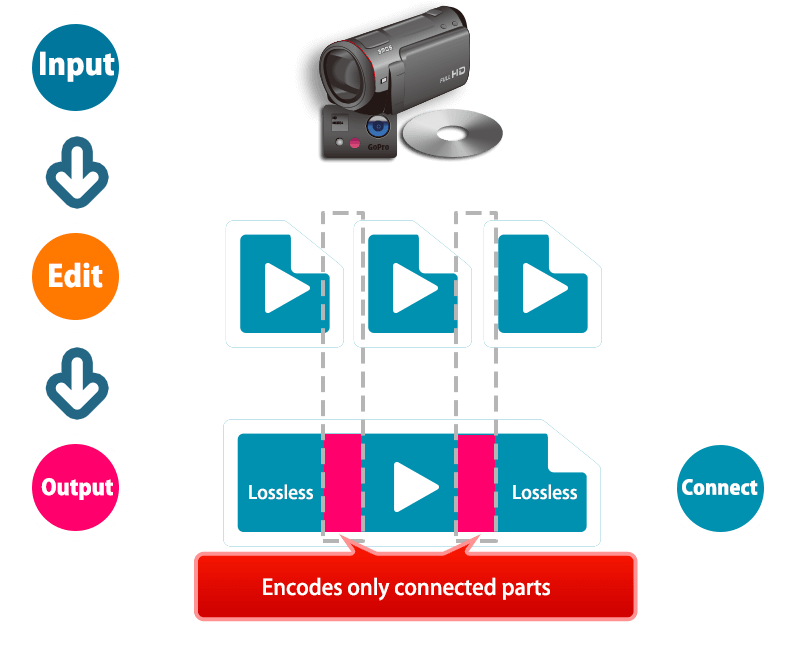 Tmpgenc Mpeg Smart Renderer 6 The De Facto Standard In Video Cutting Tools