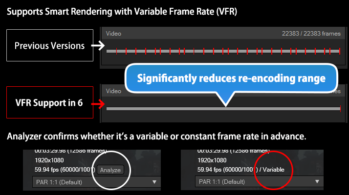 Frame Accurate H.264 AVCHD Editor Without Re-Encoding