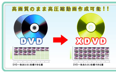 アニメ専用！DVD作成入門ソフト 萌えぺぐえんく 特徴