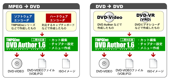 TMPGEnc DVD Author p@