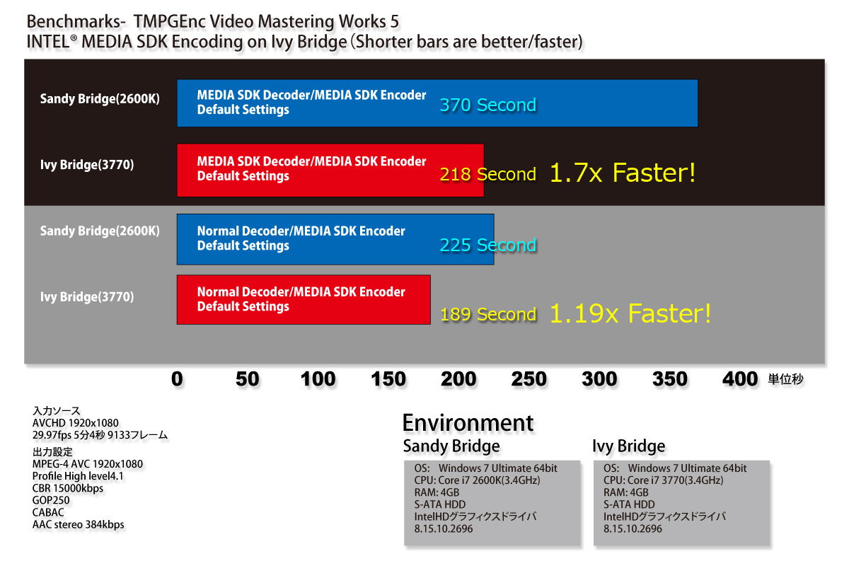 株式会社ぺガシス Tmpgenc Video Mastering Works 5