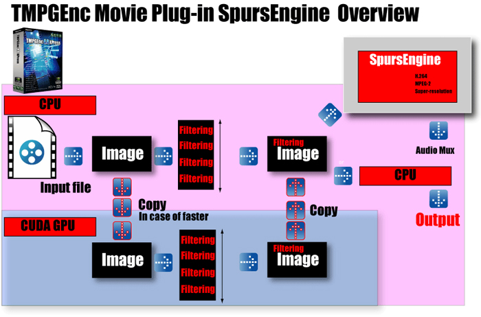 TMPGEnc Movie Plug-in SpursEngine Overview