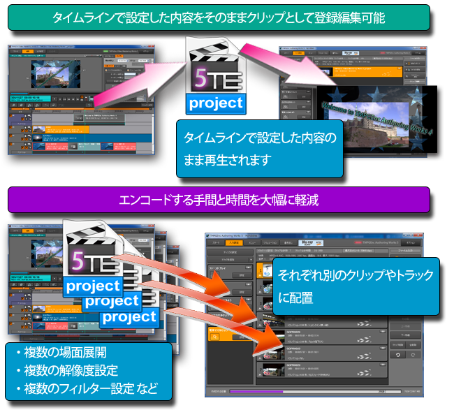 株式会社ぺガシス：TMPGEnc Authoring Works 5