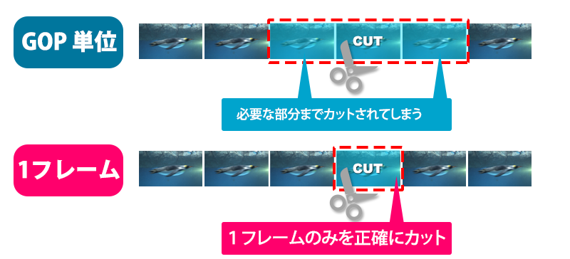 可能な限り無劣化での編集を追求する次世代カット編集ツール TMPGEnc