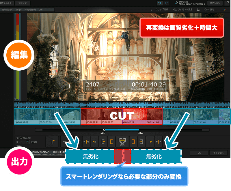 可能な限り無劣化での編集を追求する次世代カット編集ツール TMPGEnc MPEG Smart Renderer 6 - ぺガシス: 概要