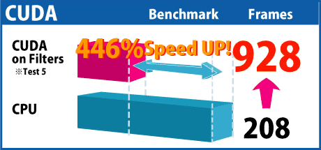 CUDA Benchmark Results